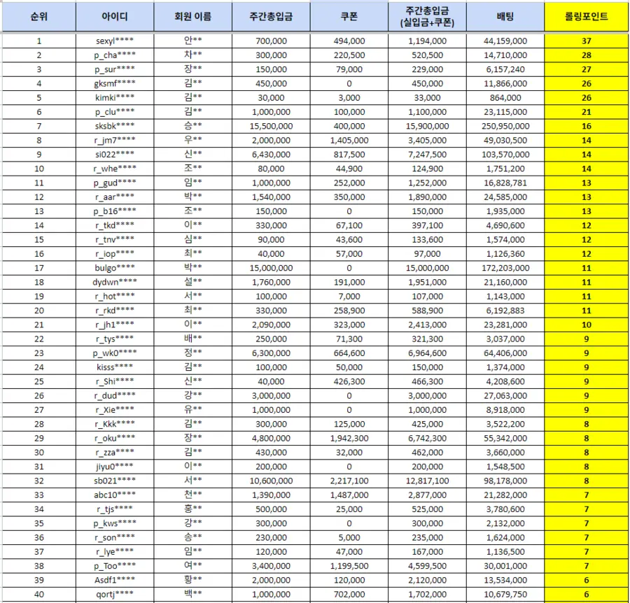 Round 92 Weekly Tournament Guide