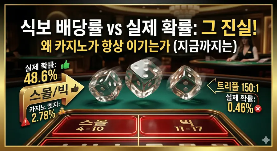 The Mathematical Trap Hidden Behind Sic Bo's Dazzling Payout Board
