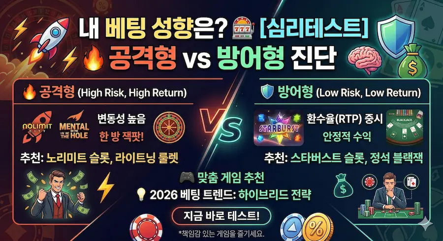 What's Your Betting Style? Aggressive vs. Defensive Diagnosis & Tailored Game Recommendations