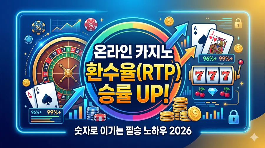 The Secret to Online Casino Win Rates: Do You Know About RTP?