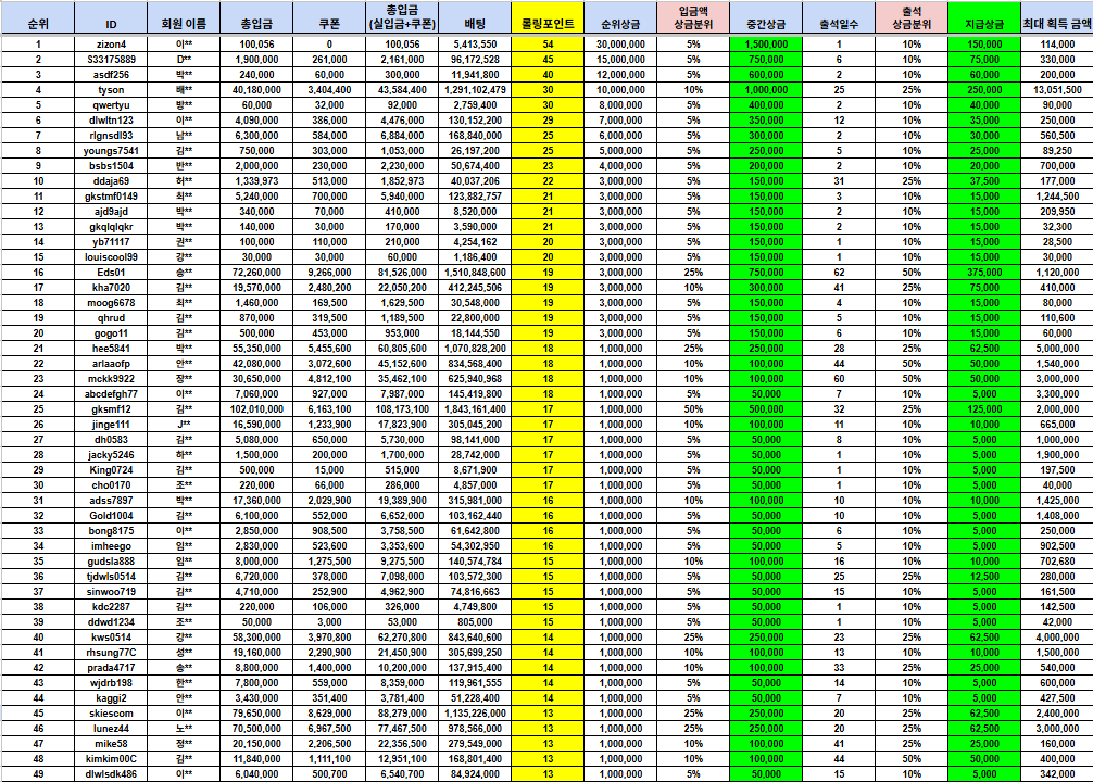 Q2 Tournament Results Announcement